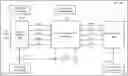 Fig. 01 - System for controlling memory operations in system-on-chips