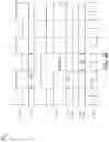 Fig. 07 - System for controlling memory operations in system-on-chips