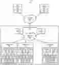 Fig. 01 - Object tiering in a distributed storage system