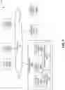 Fig. 02 - Automated usage based copy data tiering system