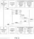 Fig. 05 - Distributed storage system and data synchronization method applied thereto