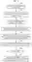 Fig. 06 - Consistent IO performance on undefined target devices in a cascaded snapshot environment