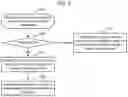 Fig. 07 - Consistent IO performance on undefined target devices in a cascaded snapshot environment