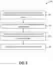 Fig. 06 - Managing and ranking memory resources