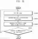 Fig. 27 - Method of generating signal for test in memory device using multi-level signaling and memory device performing the same