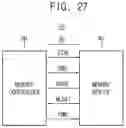 Fig. 29 - Method of generating signal for test in memory device using multi-level signaling and memory device performing the same