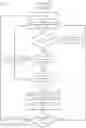Fig. 01 - MANAGEMENT OF OPERATIONS DURING EXCEPTION HANDLING IN MEMORY