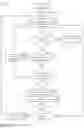 Fig. 06 - MANAGEMENT OF OPERATIONS DURING EXCEPTION HANDLING IN MEMORY