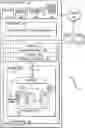 Fig. 01 - Internal Compression Storage Devices