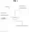 Fig. 02 - Technology add-on interface
