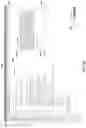 Fig. 33 - Technology add-on interface