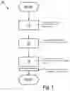 Fig. 02 - METHOD AND DEVICE FOR GENERATING A PSEUDO-RANDOM NUMBER SEQUENCE