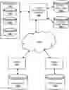 Fig. 01 - Learning and using programming styles