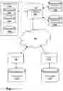 Fig. 02 - Learning and using programming styles