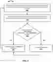 Fig. 06 - Learning and using programming styles