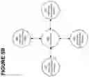 Fig. 10 - Method and apparatus for an internet of things controller