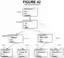 Fig. 88 - Method and apparatus for an internet of things controller