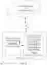 Fig. 02 - Proxy compilation for execution in a foreign architecture controlled by execution within a native architecture