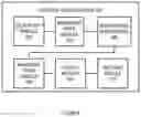 Fig. 07 - SYSTEM AND METHOD OF UPDATING A NETWORK ELEMENT