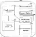 Fig. 01 - APPARATUS AND METHOD FOR CONFIGURING COOPERATIVE WARPS IN VECTOR COMPUTING SYSTEM