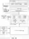 Fig. 03 - Managing multi-single-tenant SaaS services