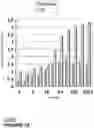 Fig. 13 - Reduction server for fast distributed training