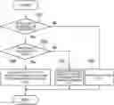 Fig. 01 - Server infrastructure and physical CPU allocation program