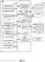 Fig. 14 - OPTIMIZING DEPLOYMENT AND SECURITY OF MICROSERVICES