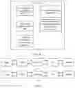 Fig. 07 - Method For Migrating Virtual Machine And Apparatus