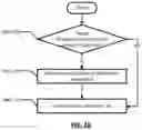 Fig. 06 - Method to create and perform appropriate workflow for datacenter migration
