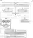 Fig. 03 - Techniques for scheduling between applications on a core