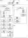 Fig. 04 - Techniques for scheduling between applications on a core