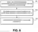 Fig. 07 - METHODS FOR EVENT PRIORITIZATION IN NETWORK FUNCTION VIRTUALIZATION USING RULE-BASED FEEDBACK