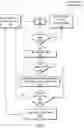 Fig. 03 - Access consistency in high-availability databases