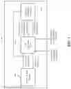 Fig. 02 - System and method for controlling faults in system-on-chip