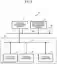 Fig. 03 - Apparatus and method for anomaly countermeasure decision, execution and evaluation