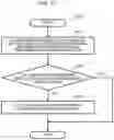 Fig. 12 - Apparatus and method for anomaly countermeasure decision, execution and evaluation