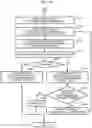 Fig. 15 - Apparatus and method for anomaly countermeasure decision, execution and evaluation