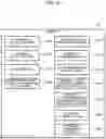 Fig. 16 - Apparatus and method for anomaly countermeasure decision, execution and evaluation