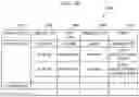 Fig. 19 - Apparatus and method for anomaly countermeasure decision, execution and evaluation