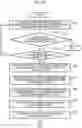 Fig. 21 - Apparatus and method for anomaly countermeasure decision, execution and evaluation
