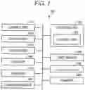 Fig. 02 - Sales data processing apparatus and method