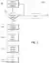 Fig. 04 - Efficient cleanup/defragmentation mechanism for expired retention locked (compliance and governance) segments in deduped cloud objects