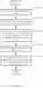 Fig. 05 - System and method for efficient garbage collection by generating deduplication pools in a backup storage system based on application types
