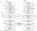 Fig. 01 - Creating remote backup copies in asynchronous replication arrangements involving relatively long cycle times