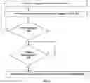 Fig. 07 - Methods for cache rewarming in a failover domain and devices thereof