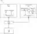 Fig. 01 - Techniques for testing semiconductor devices