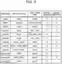 Fig. 04 - Performance information visualization apparatus, performance information visualization method, and non-transitory computer-readable storage medium