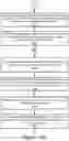 Fig. 18 - Translation lookup and garbage collection optimizations on storage system with paged translation table