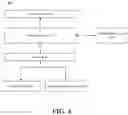 Fig. 05 - METHOD AND SYSTEM OF MANIPULATION AND REDUNDANCY REMOVAL FOR FLASH MEMORIES